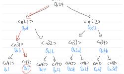 Featured image of post 💣 CSAPP BombLab 实验指南