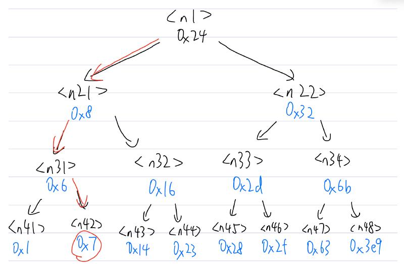Featured image of post 💣 CSAPP BombLab 实验指南